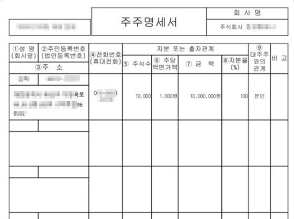 창업기업확인서 사진출처:직접작성
