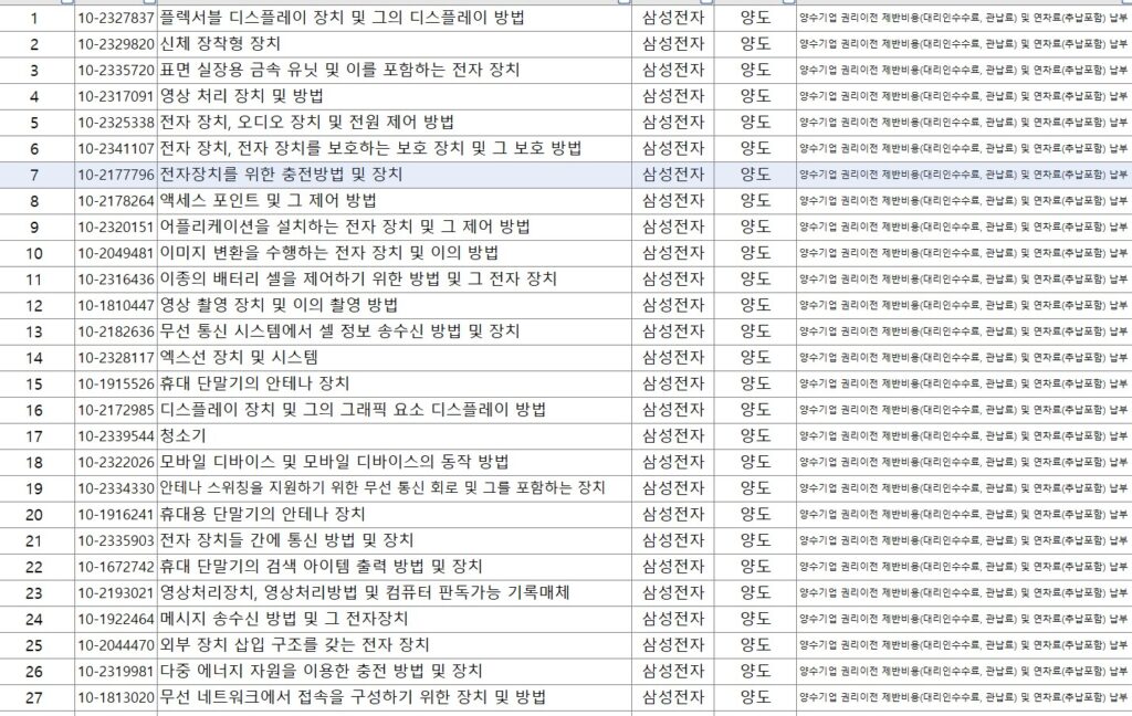 기술나눔 후기 사진출처:직접작성