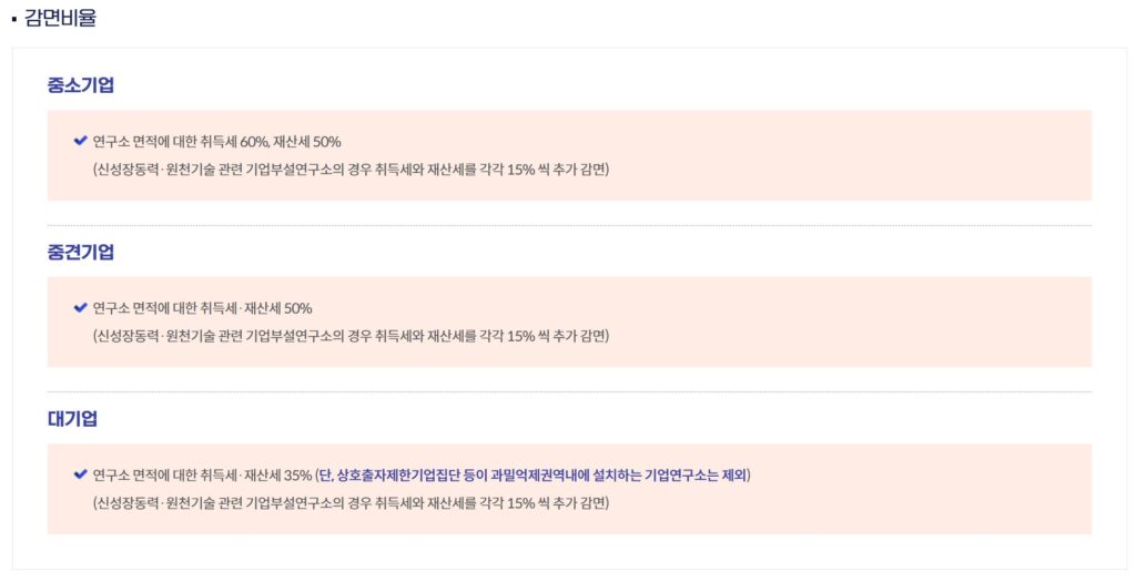 연구소 혜택 사진출처:직접캡처