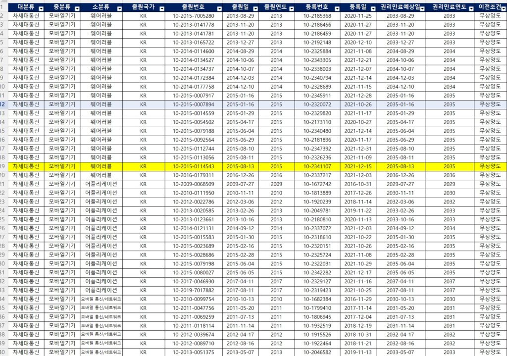 기술나눔 후기 사진출처:직접작성