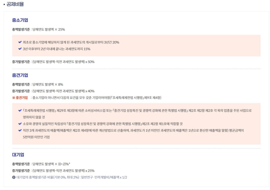 연구소 혜택 사진출처:직접캡처