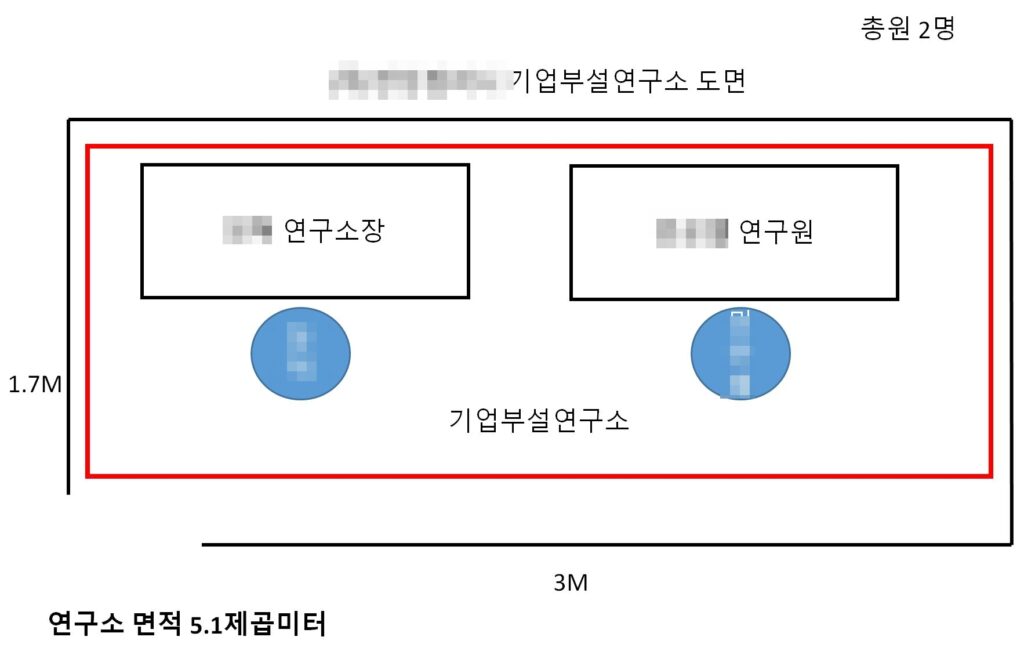 연구소 인정서 사진출처:직접작성