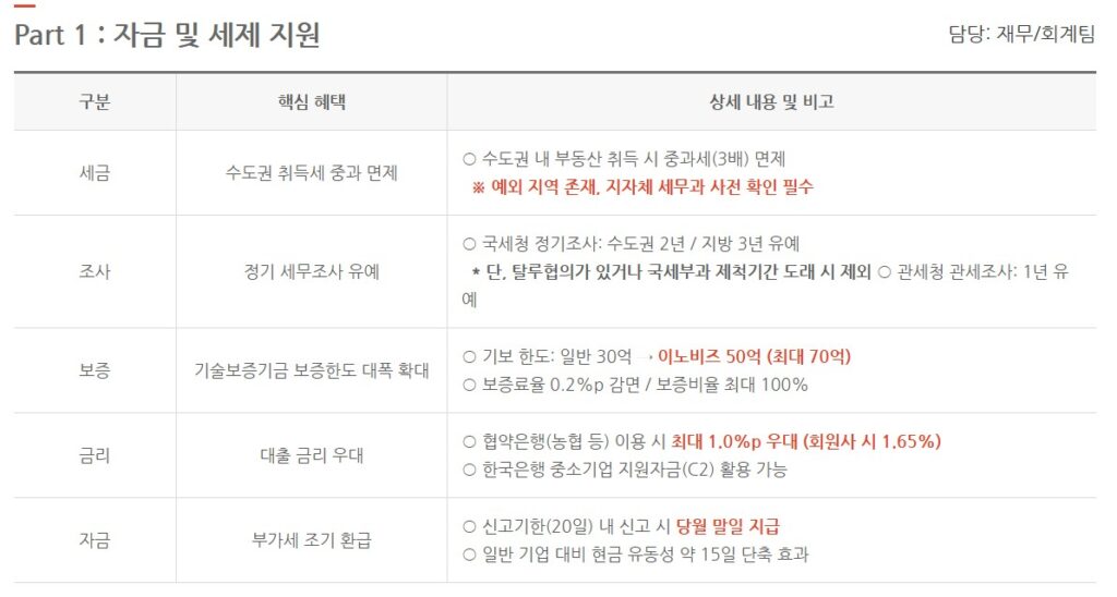 이노비즈 사진출처:직접캡처