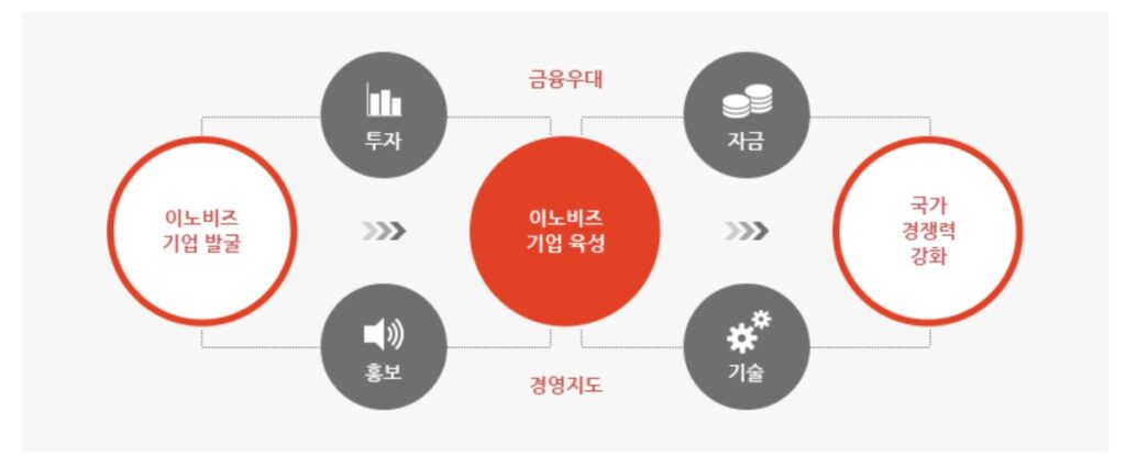 이노비즈 사진출처:직접캡처