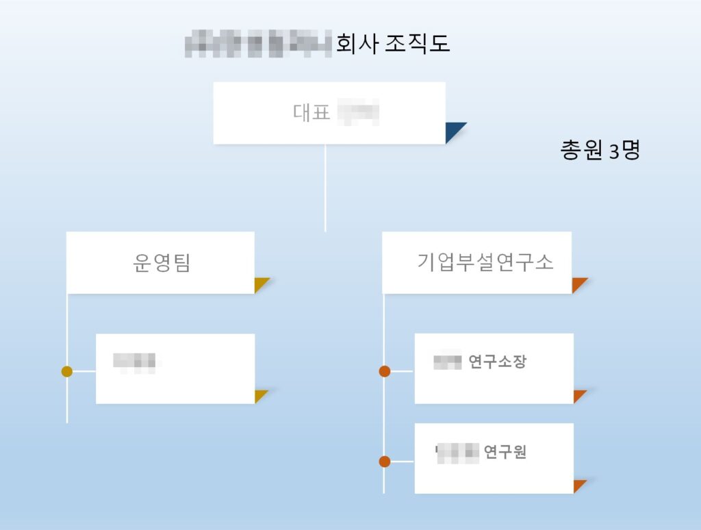 연구소 인정서 사진출처:직접작성
