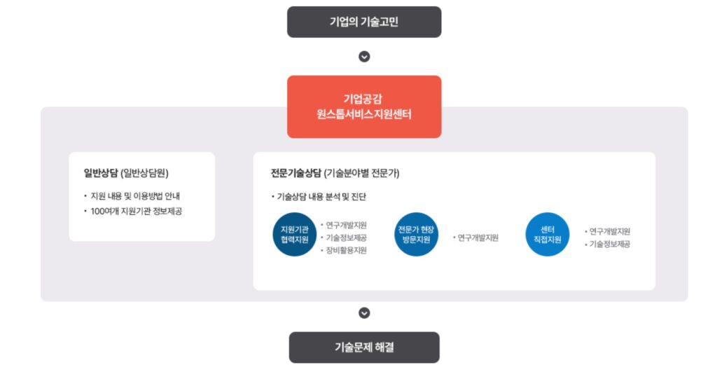 이노비즈 사진출처:직접캡처