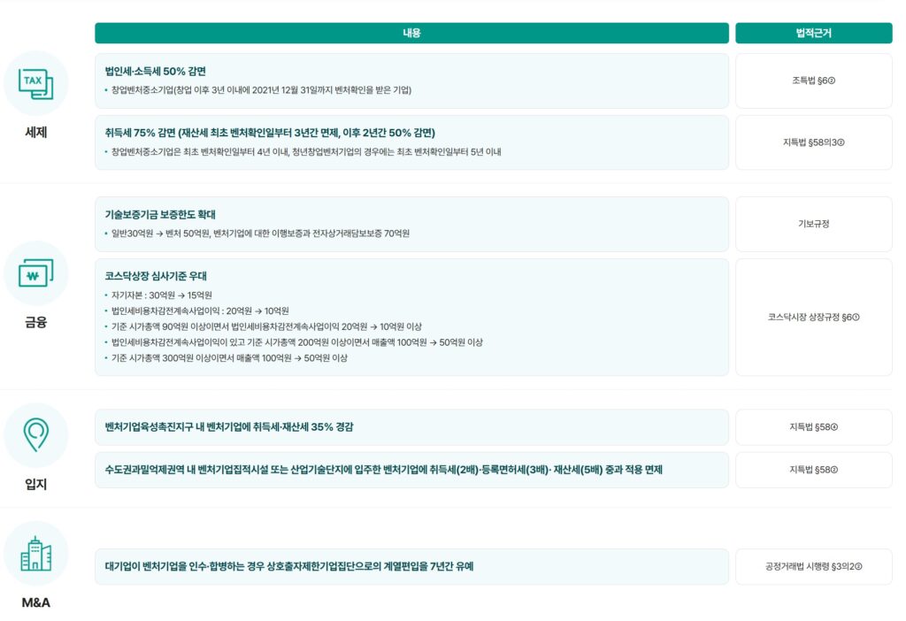 출처 직접 캡처 