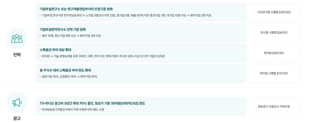 출처 직접 캡처 