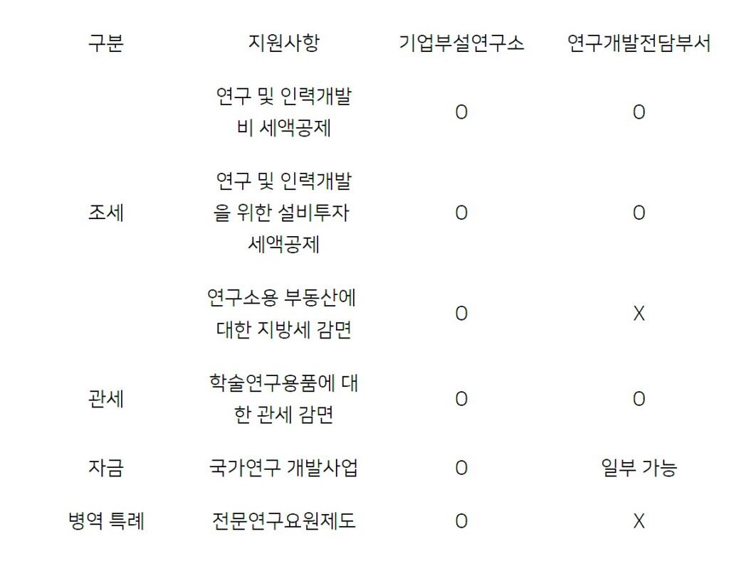 출처 직접 캡처