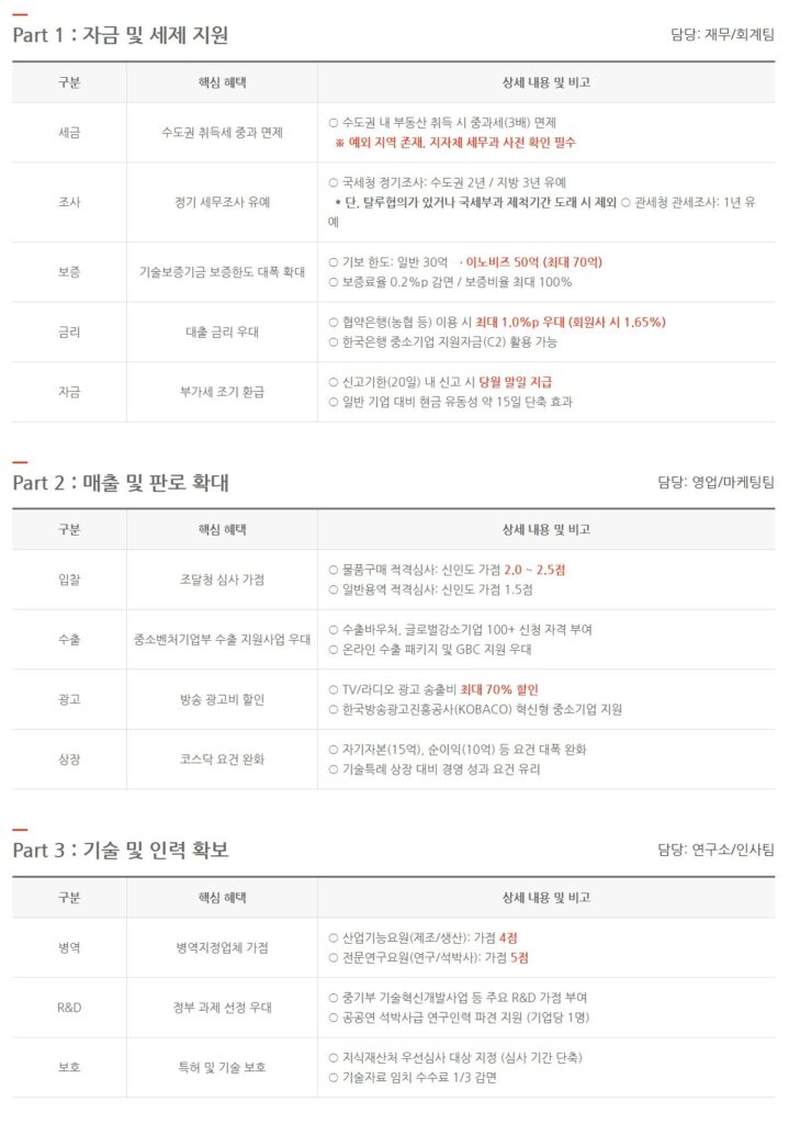 출처 직접 캡처 